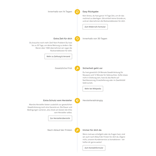 Service - Timeline zur Erkl�rung der R�cksendefristen