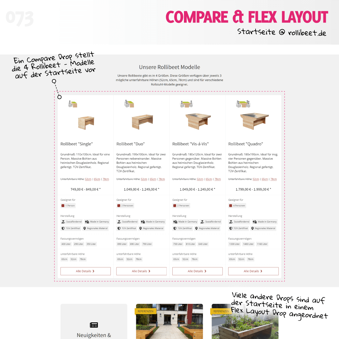 Modellvergleich mit Compare Drop @ rollibeet.de